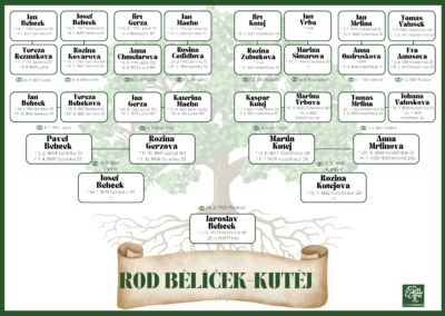 rodokmen Belicek vyvod