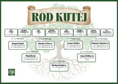 rodokmen Kutej