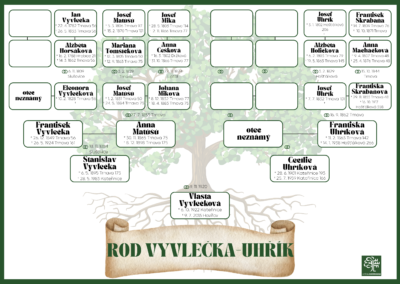 rodokmen Vyvlecka